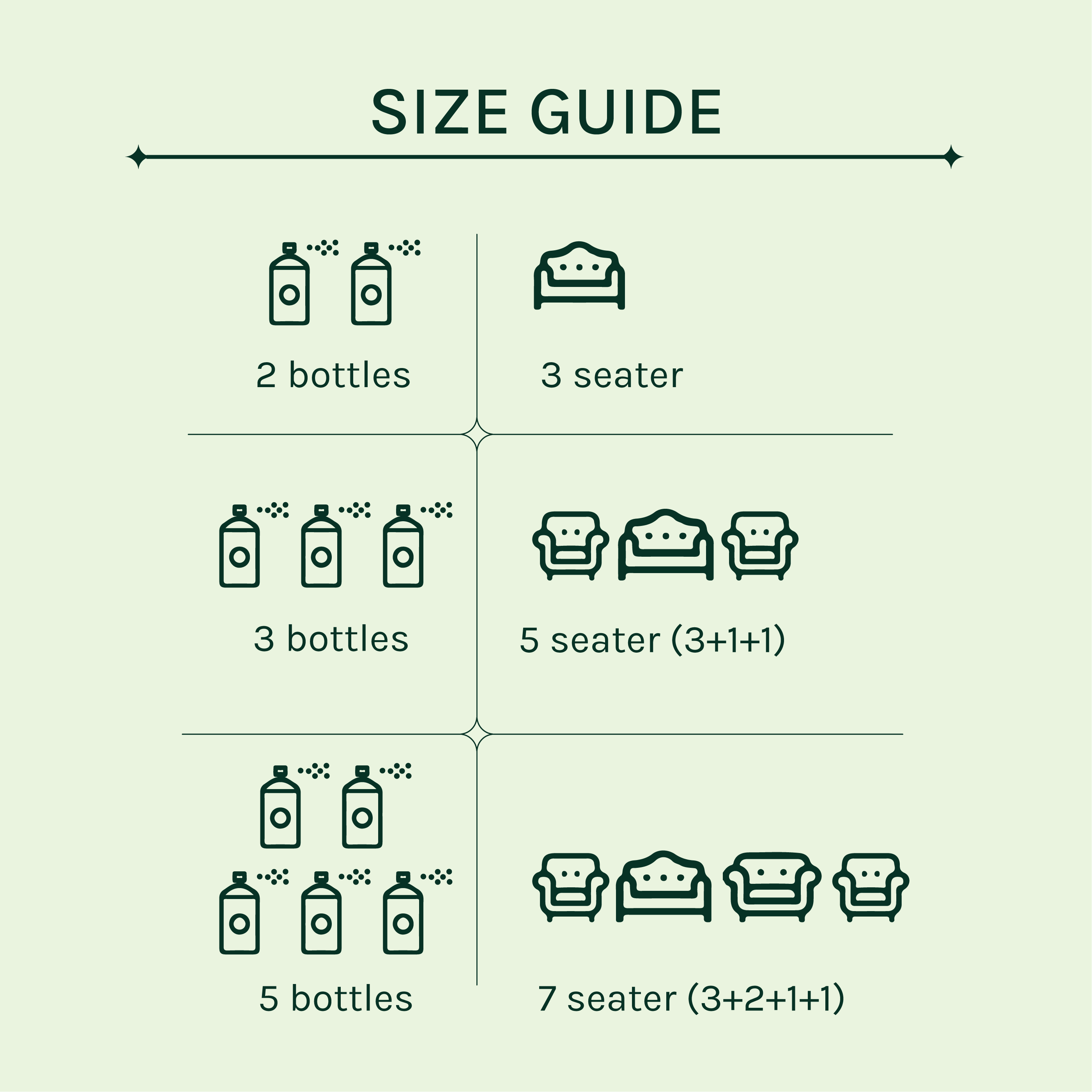 Sofa and Fabric Stain Repellent