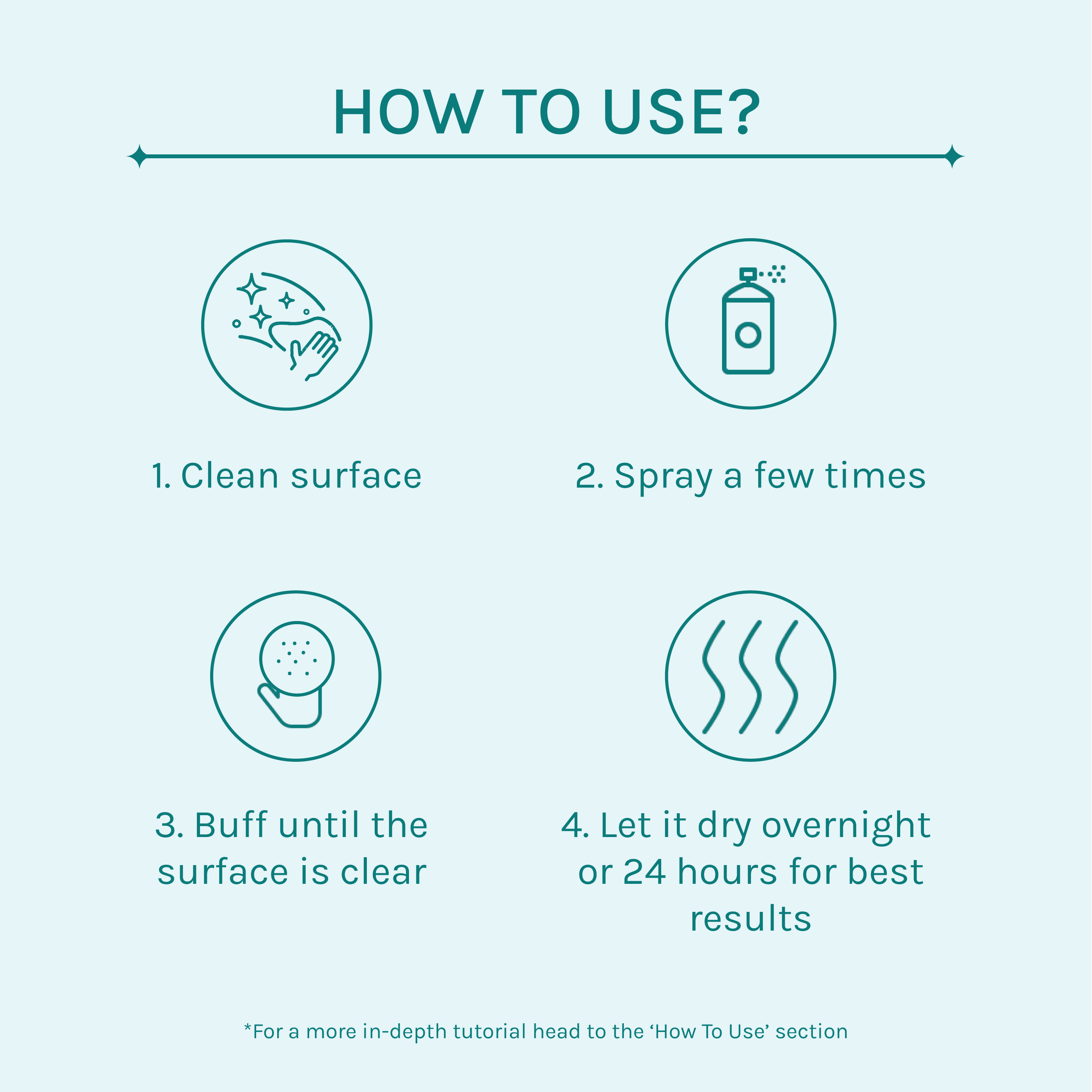 Glass & Tile Hard Water Stain Repellent