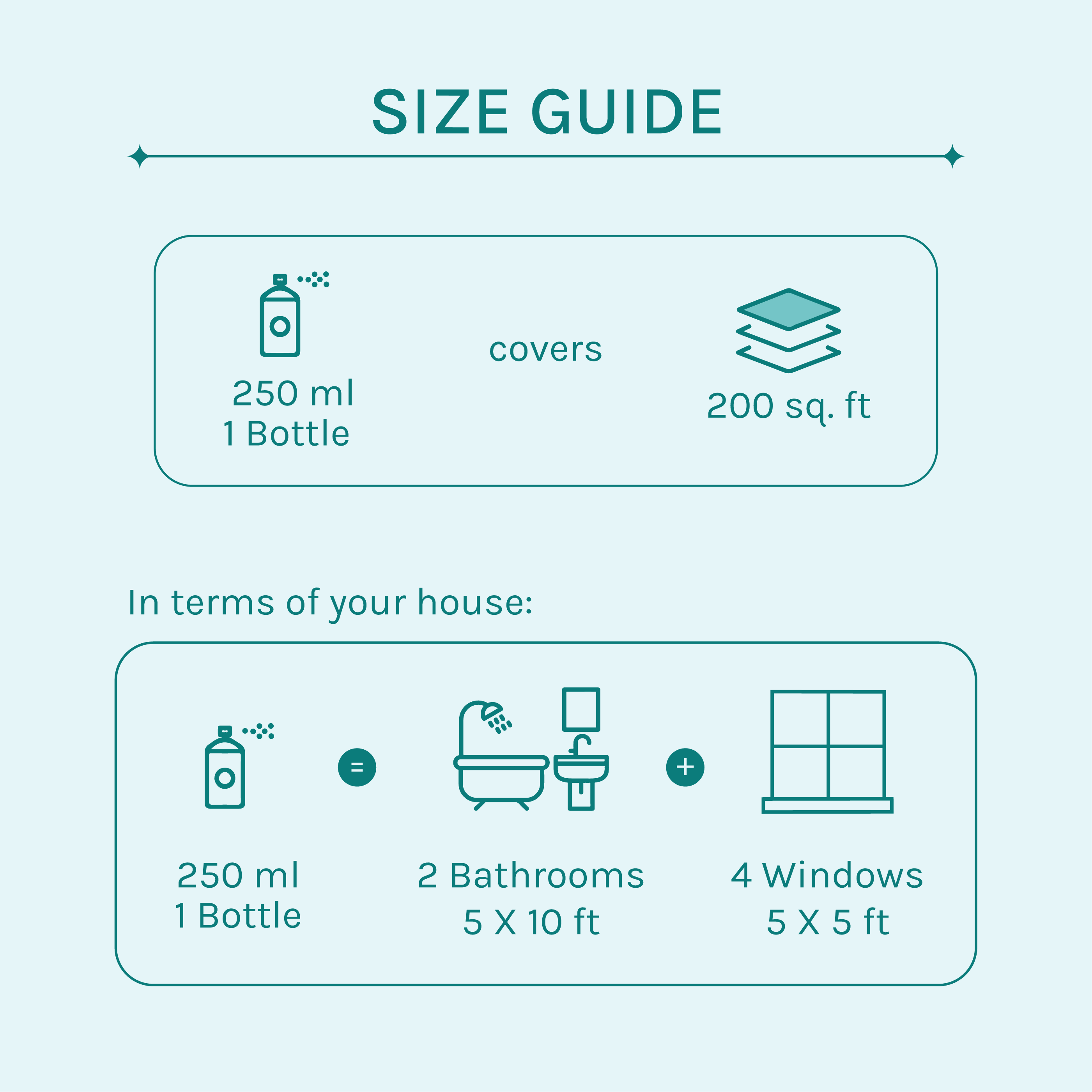 Glass & Tile Hard Water Stain Repellent