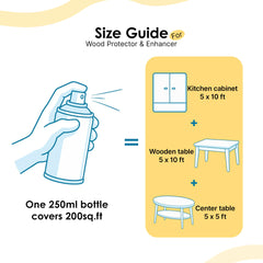 Dining Table Combo- Protect Wooden Tables, Cabinets and Fabric Furniture