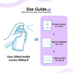 Kitchen Protector Kit