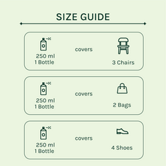 Sofa and Fabric Stain Repellant | 250 ml