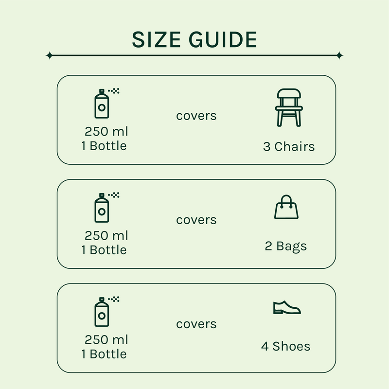 Sofa and Fabric Stain Repellant | 250 ml