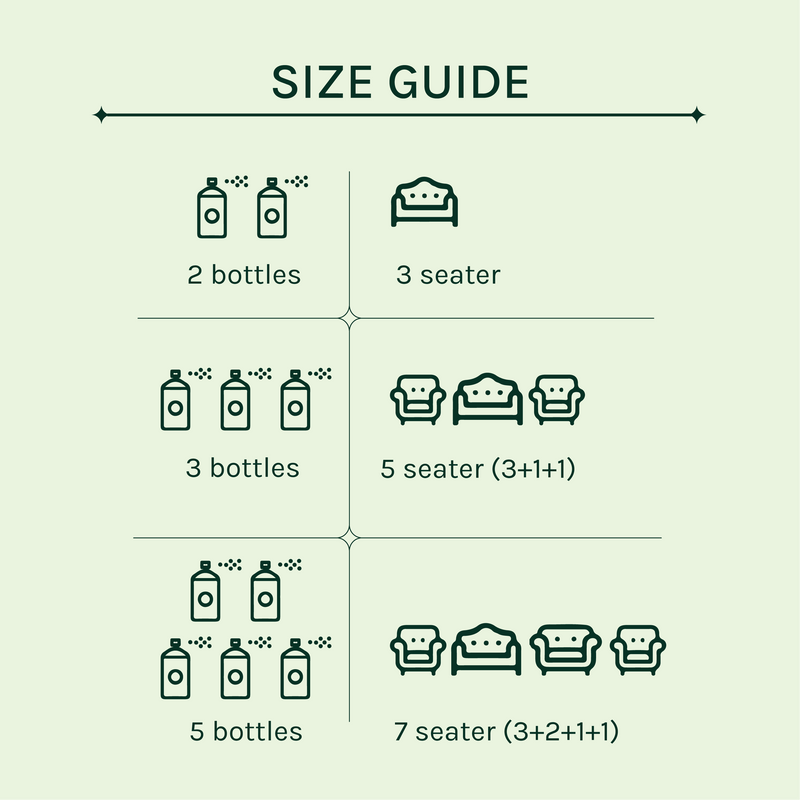 Sofa and Fabric Stain Repellent