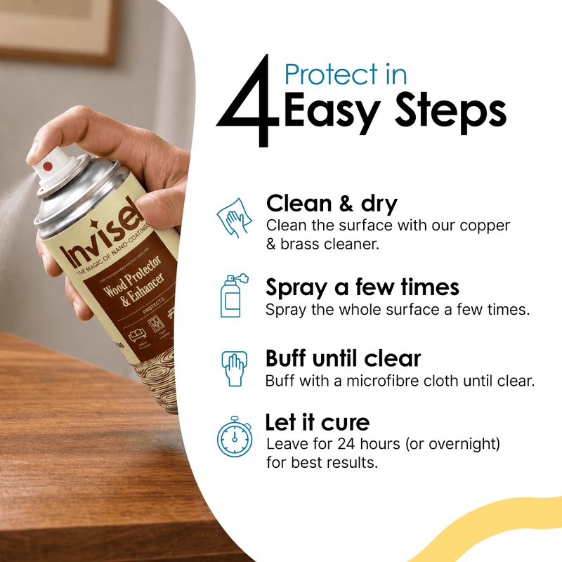 Wood Protector Kit