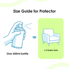 Sofa and Fabric Protector and Fabric Stain Remover Combo