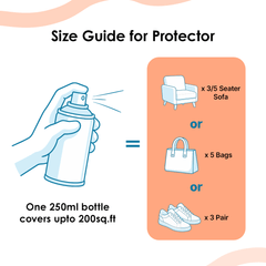 Leather Protector + Multi-Surface Cleaner